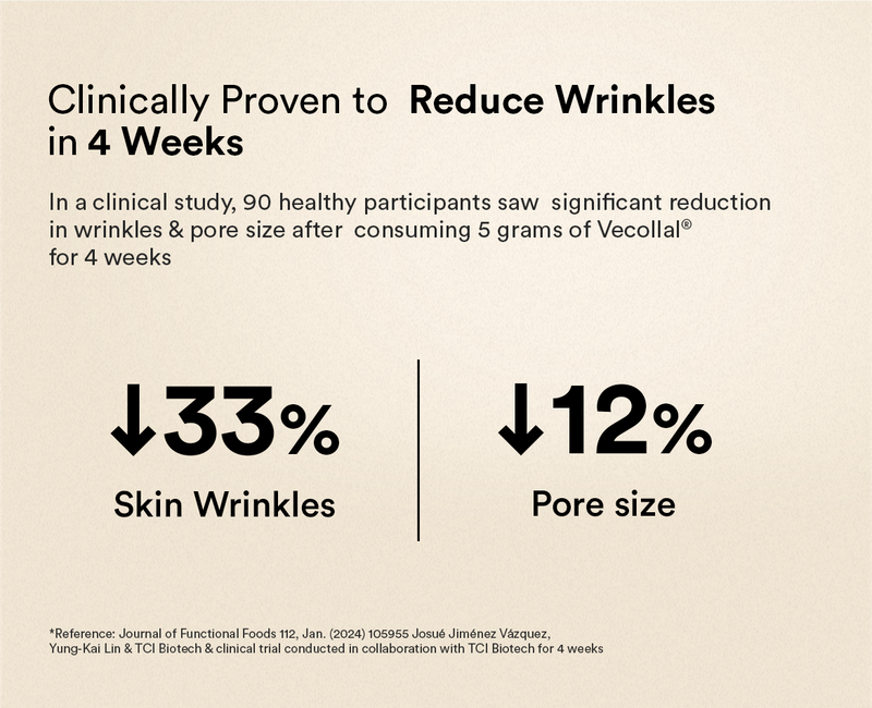 Clinically Proven to Reduce Wrinkles in 4 Weeks