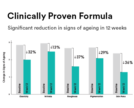 Clinically Proven Formula