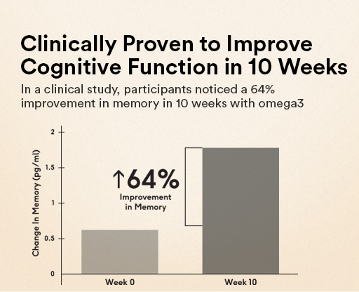 Clinically Proven to Improve Cognitive Function in 10 Weeks