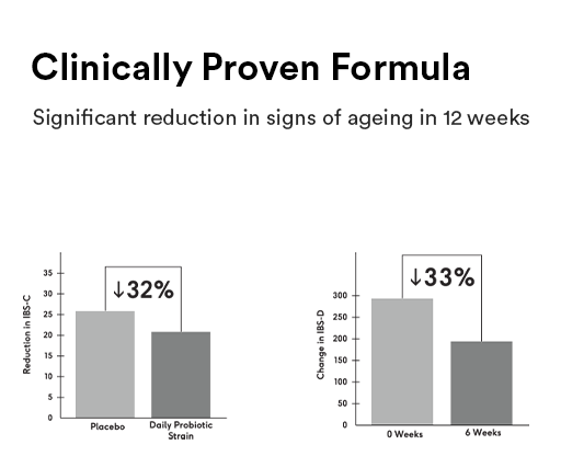 Clinically Proven to Reduce IBS-Constipation in 60 Days