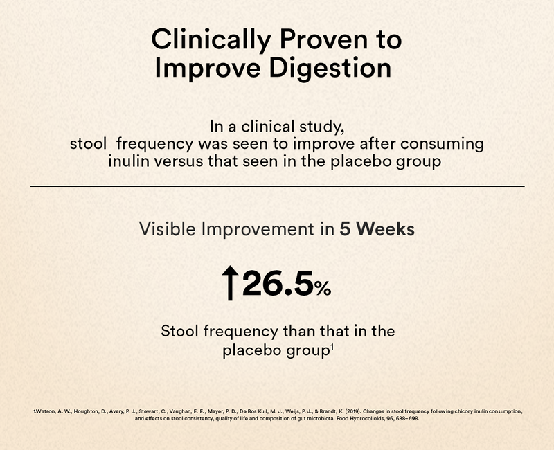 Clinically Proven to Improve Digestion 