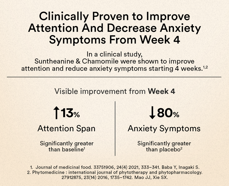 Clinically Proven to Improve Attention & Decrease Anxiety Symptoms From Week 4