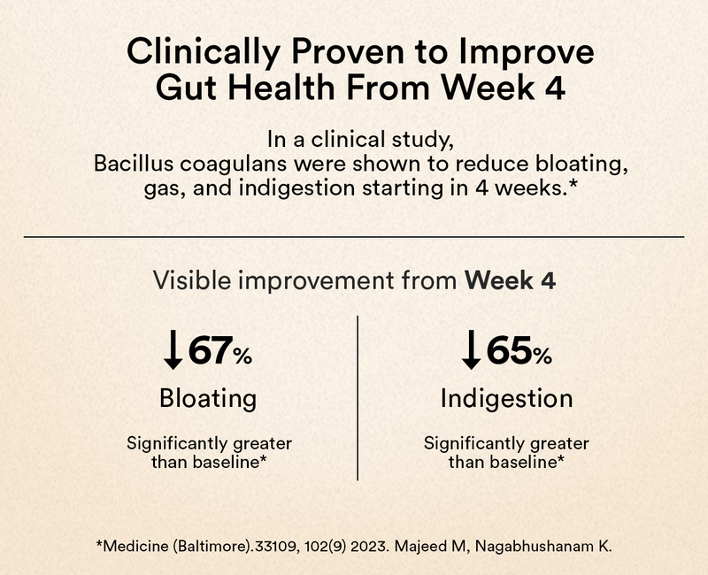 Clinically Proven to Improve Gut Health From Week 4