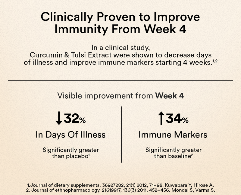 Clinically Proven to Improve Immunity From Week 4