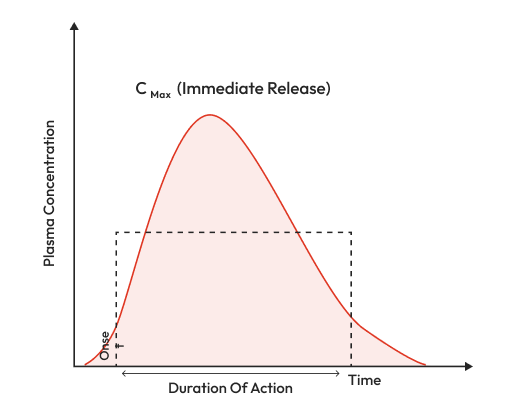 Reduction in Days of Illness