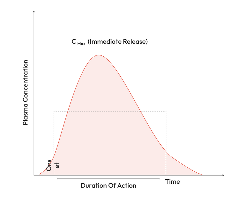 Reduction in Days of Illness