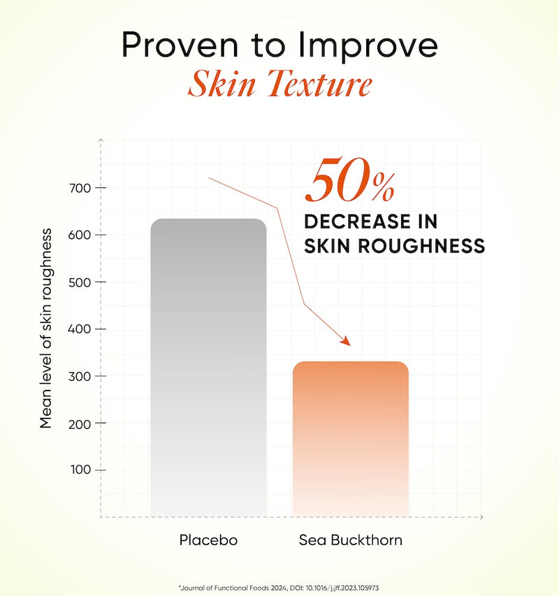 Engineered to Support Skin Barrier 