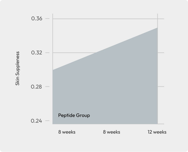 Improves Cognitive Function