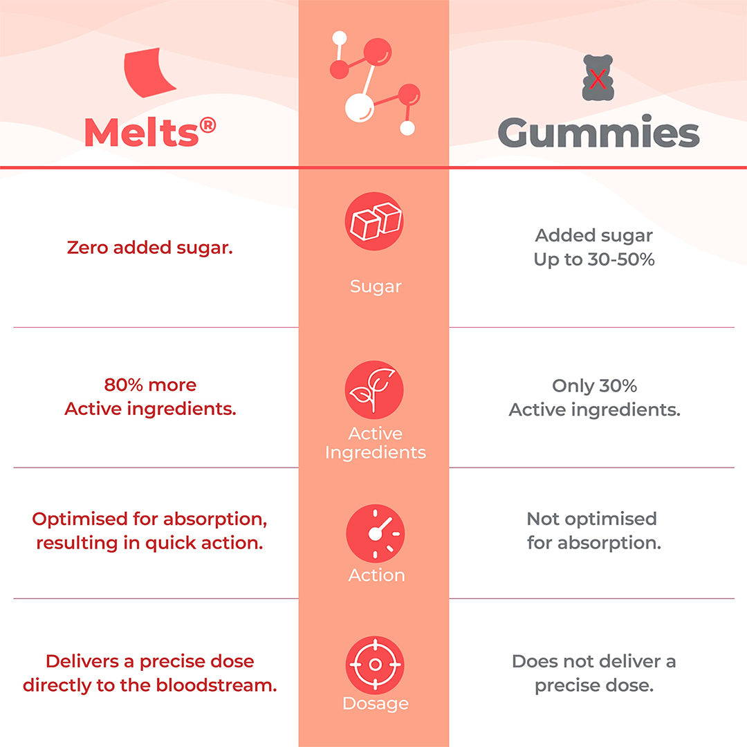 melts vs gummies