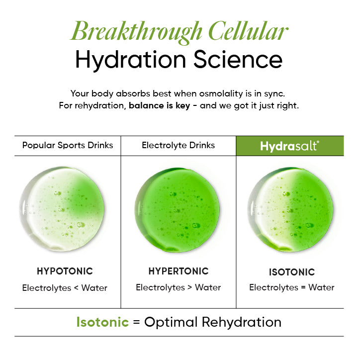 Hydrasalt Cucumber Lemonade (Pack of 15)