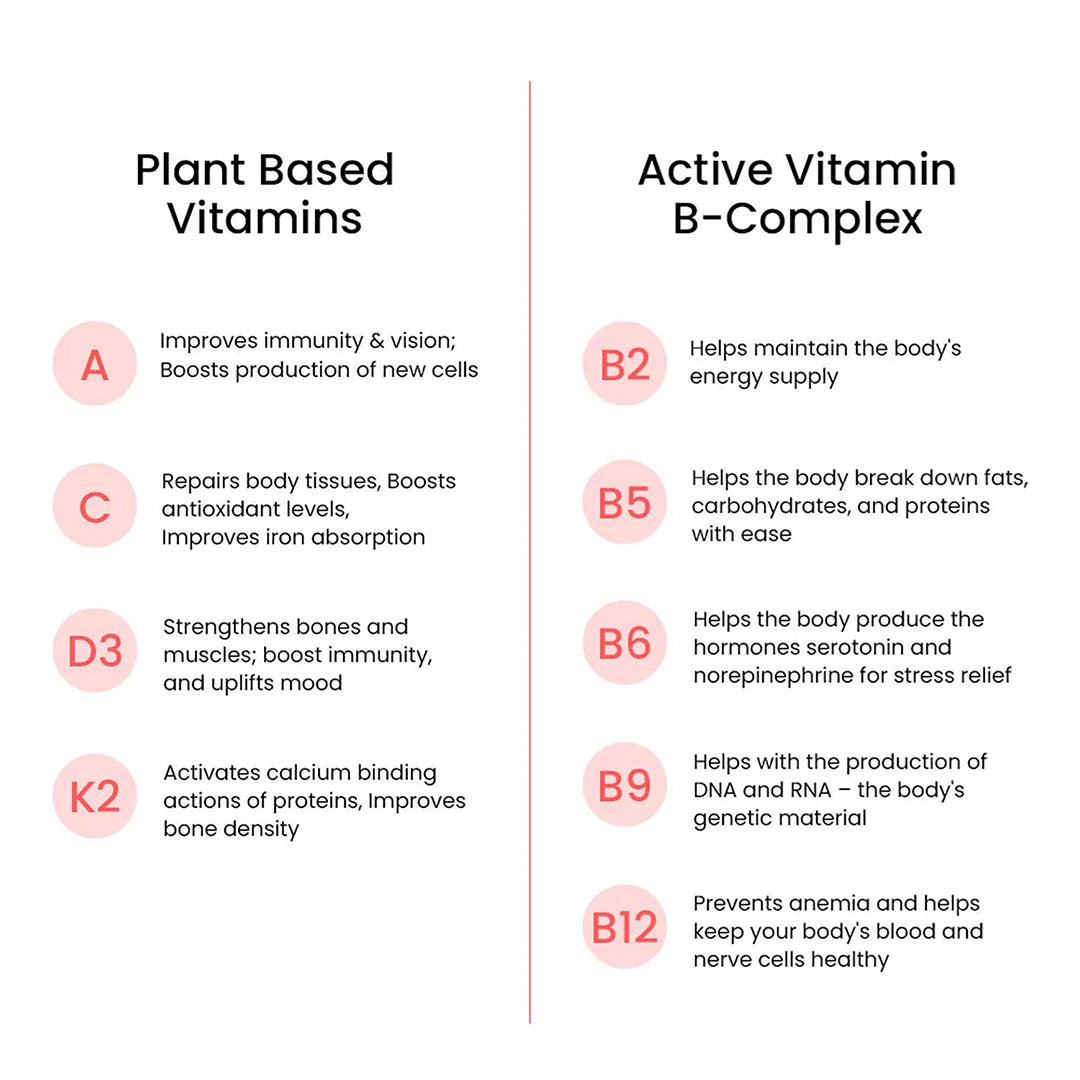 comparison of plant based and active vitamin b-complex