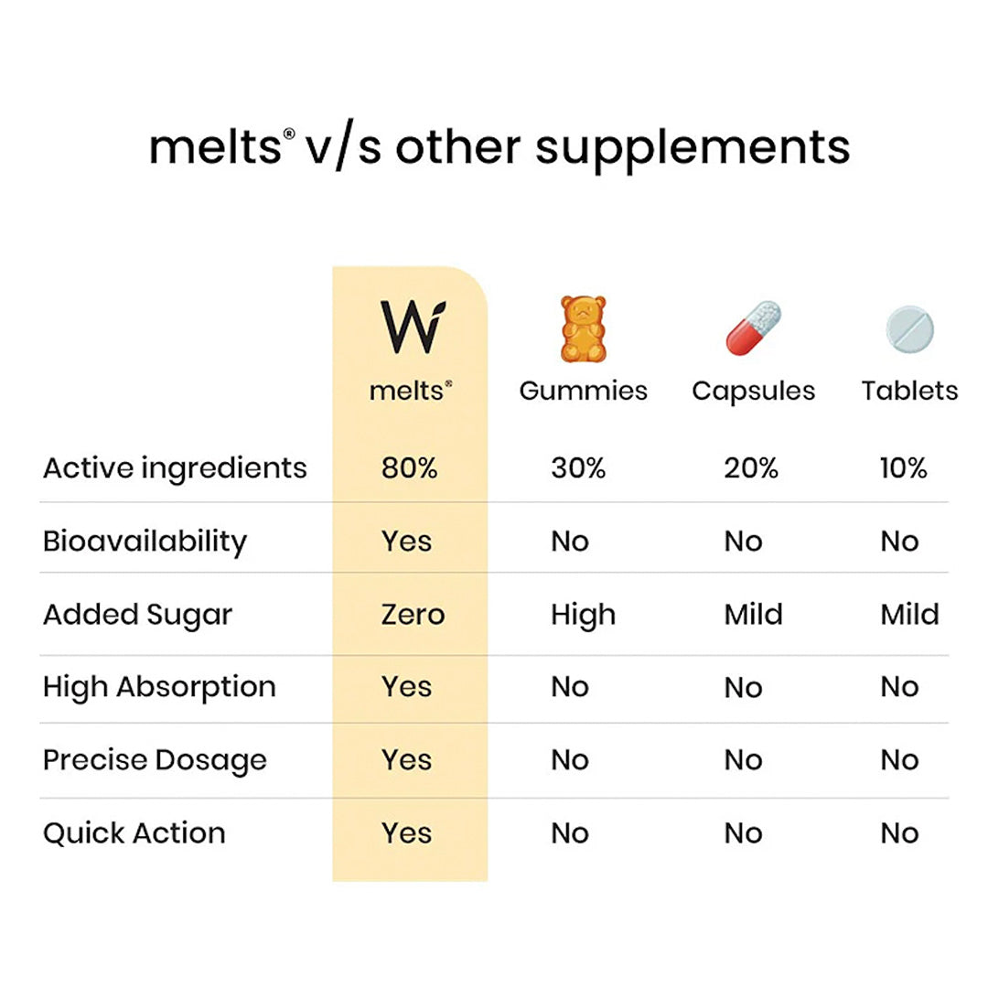 Natural Vitamin D3