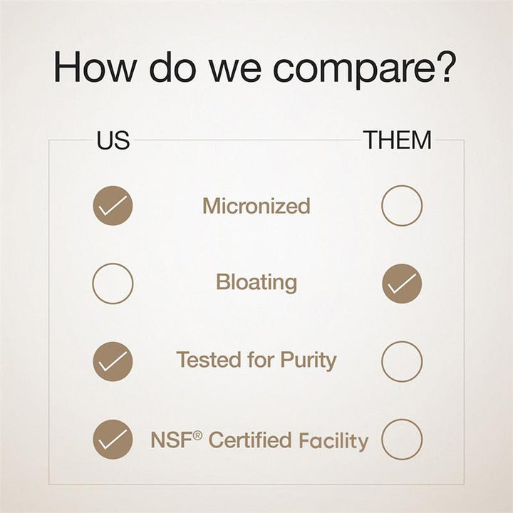 Creatine Monohydrate | 100g | 300mg Taurine | Unflavoured