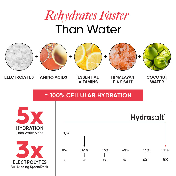 Hydrasalt Raspberry Lemon (Pack of 15)