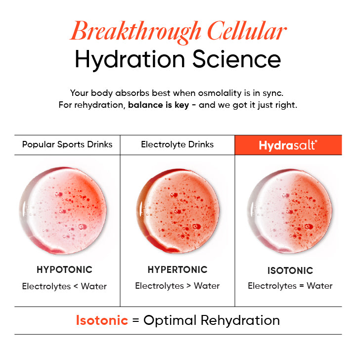 Hydrasalt Blood Orange (Pack of 15)