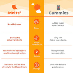 Natural Vitamin D3