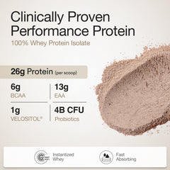 Whey Protein Isolate Dark Chocolate Gift Sachet