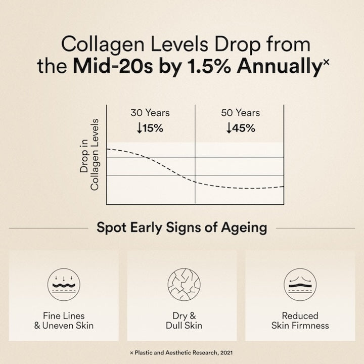 Glow Korean Marine Collagen Peptides | Pina Colada Flavour | Skin Radiance