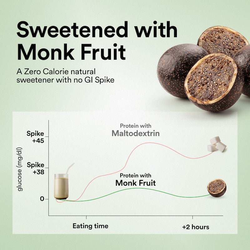 monk fruit zero calorie sweetener