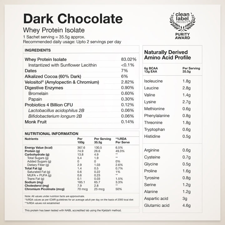 Whey Protein Variety Pack Sachets