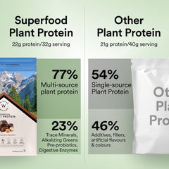 superfood plant protein vs other plant protein comparison