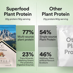 Superfood plant protein vs other plant protein