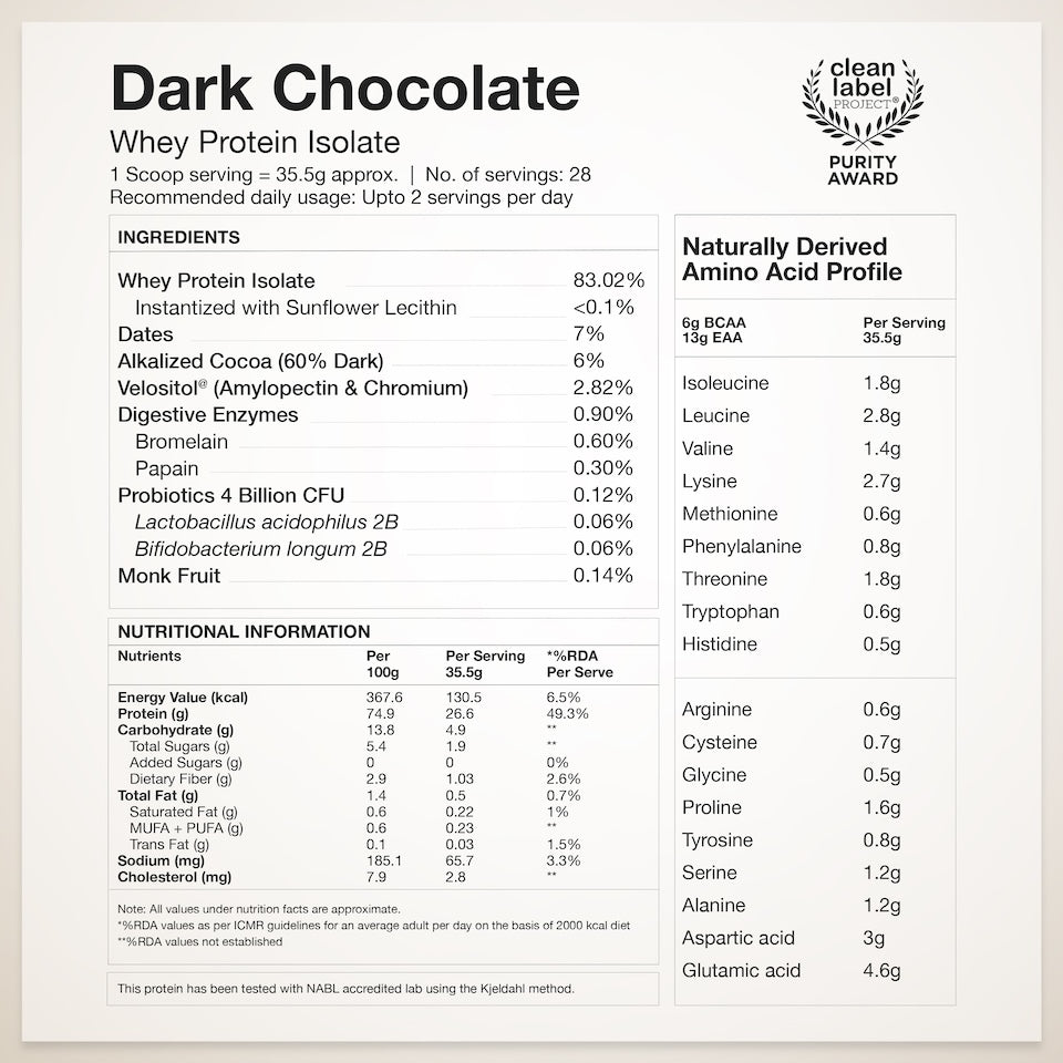 Whey Protein Isolate Dark Chocolate