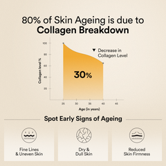 Early signs of Ageing