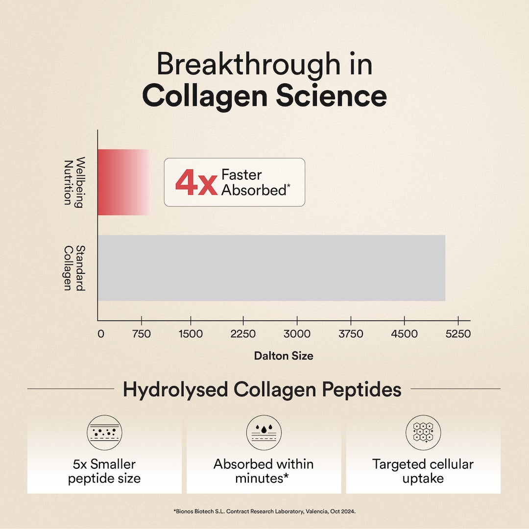 Glow Korean Marine Collagen Peptides with Liposomal Glutathione & Vitamin C | Tropical Bliss Flavour | 250g