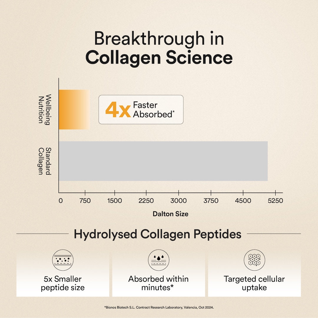 Glow Korean Marine Collagen Peptides with Liposomal Glutathione & Vitamin C | Valencia Orange Flavour | 250g