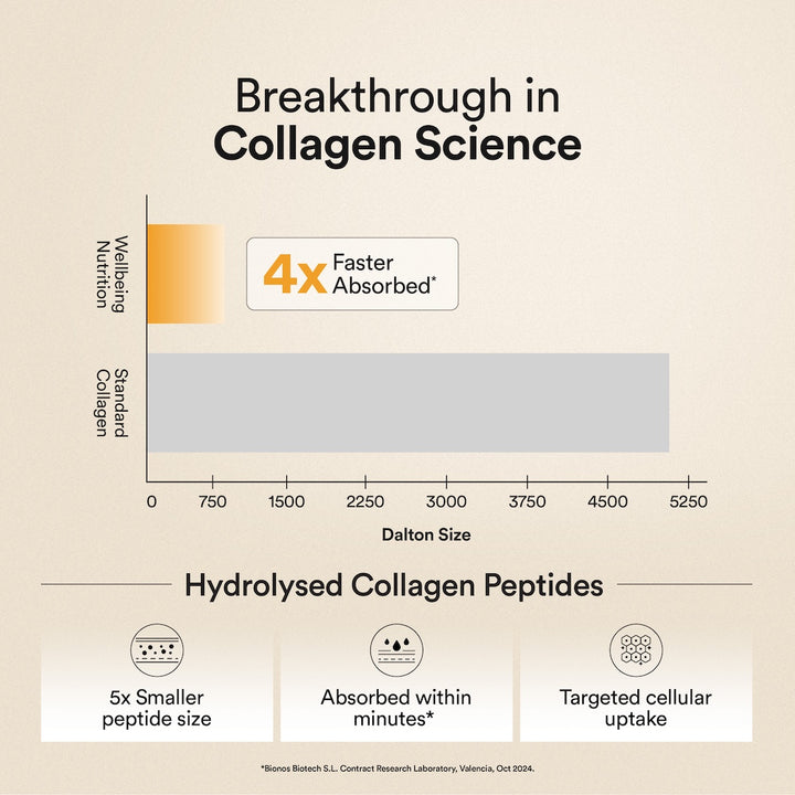 Glow Korean Marine Collagen Peptides with Liposomal Glutathione & Vitamin C | Valencia Orange Flavour | 250g