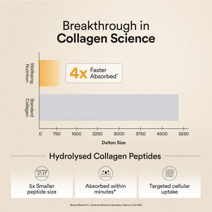 Marine Collagen - Valencia Orange