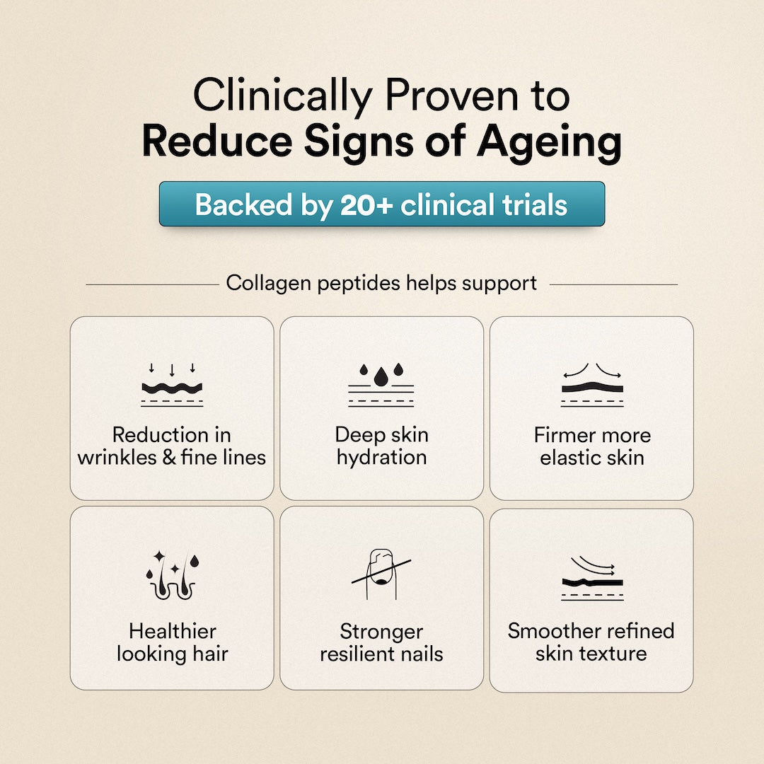 Pure Korean Marine Collagen Peptides | Unflavored | Combat Signs of Ageing