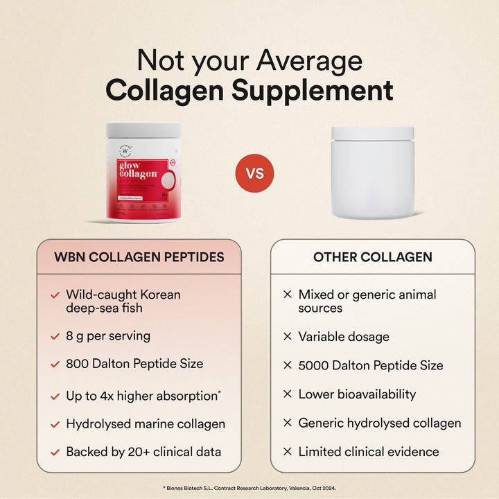 Glow Korean Marine Collagen Peptides with Liposomal Glutathione & Vitamin C | Tropical Bliss Flavour | 250g