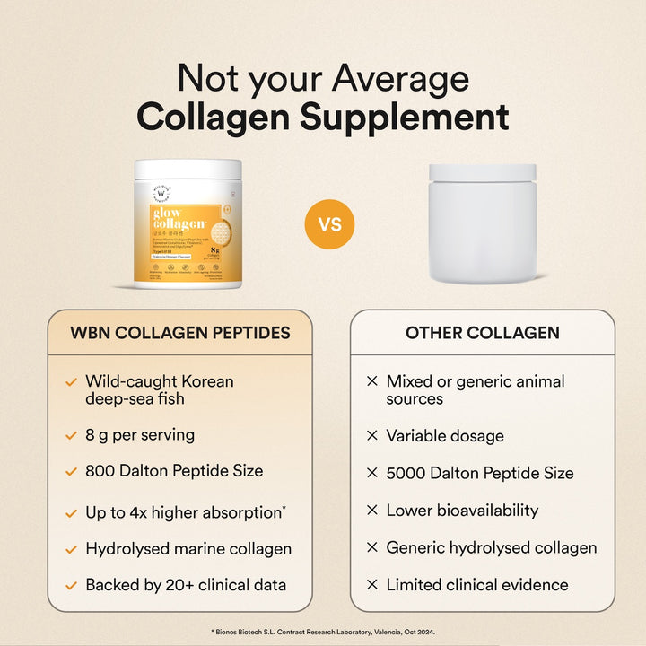 Glow Korean Marine Collagen Peptides with Liposomal Glutathione & Vitamin C | Valencia Orange Flavour | 250g