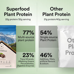 superfood plant protein vs other plant protein