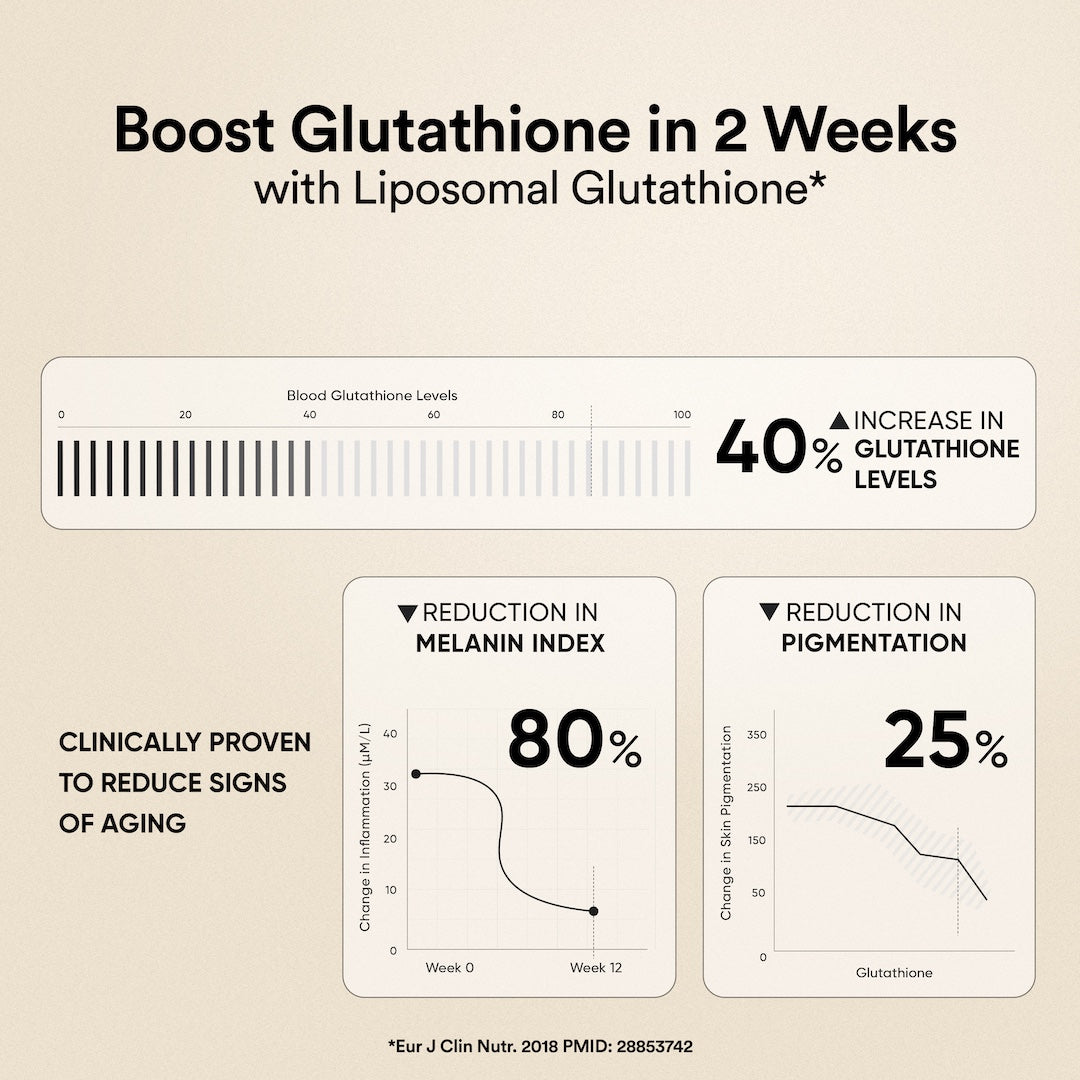 Glow Korean Marine Collagen Peptides with Liposomal Glutathione & Vitamin C | Tropical Bliss Flavour | 250g