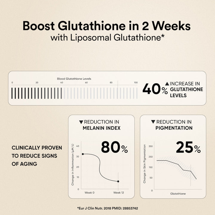 Glow Korean Marine Collagen Peptides with Liposomal Glutathione & Vitamin C | Tropical Bliss Flavour | 250g