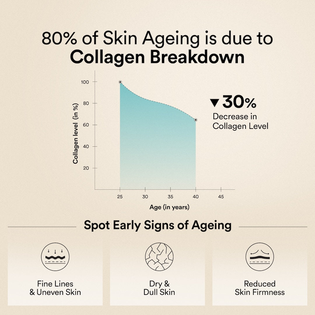 Pure Korean Marine Collagen Peptides | Unflavored | Combat Signs of Ageing