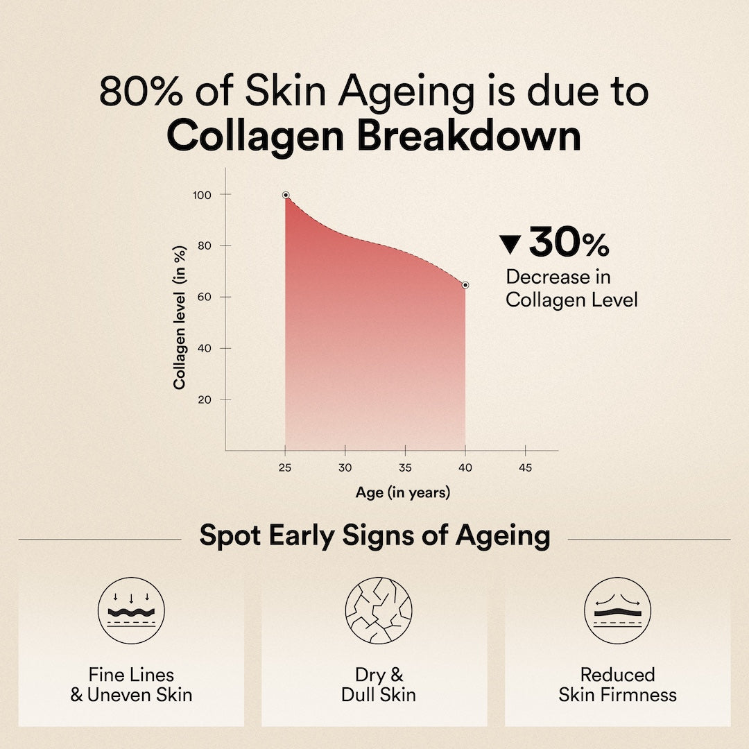 Glow Korean Marine Collagen Peptides with Liposomal Glutathione & Vitamin C | Tropical Bliss Flavour | 250g