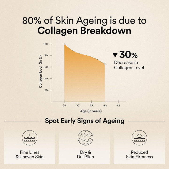 Glow Korean Marine Collagen Peptides with Liposomal Glutathione & Vitamin C | Valencia Orange Flavour | 250g