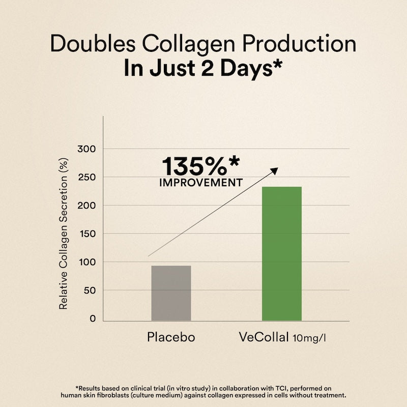 Vegan Pro Collagen