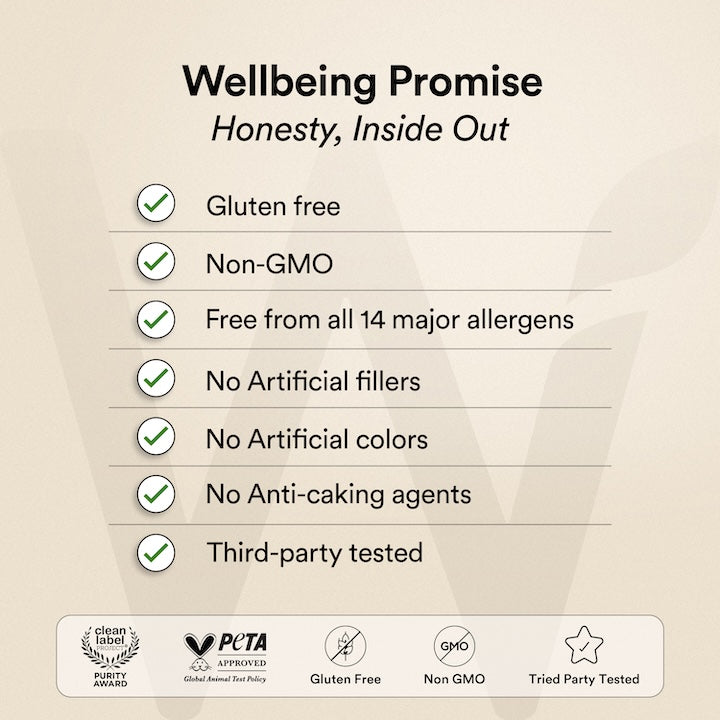Wellbeing Nutrition Promise