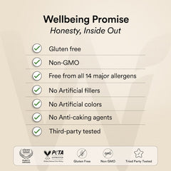 Wellbeing Nutrition Promise