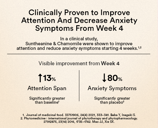 Clinically Proven to Improve Attention & Decrease Anxiety Symptoms From Week 4