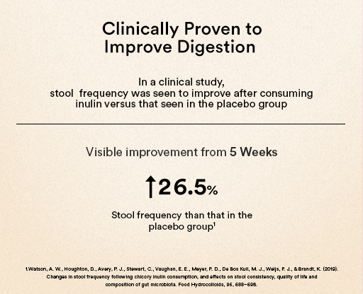 Clinically Proven to Improve Digestion 