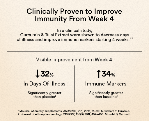 Clinically Proven to Improve Immunity From Week 4