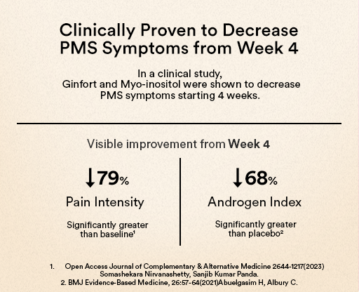 Clinically Proven to Decrease PMS Symptoms from Week 4