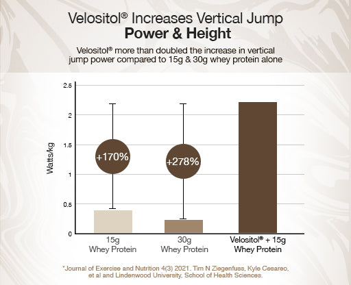 Doubles Squat Reps to Failure