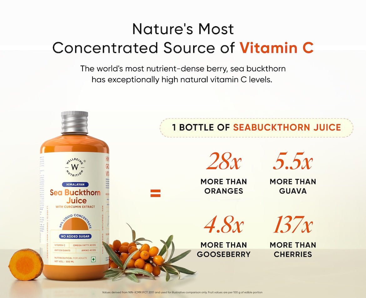 does sea buckthorn contain glutathione Bioactive Compounds in and their Efficacy in Preventing and Treating Metabolic Syndrome Himalayan Sea Buckthorn Juice with